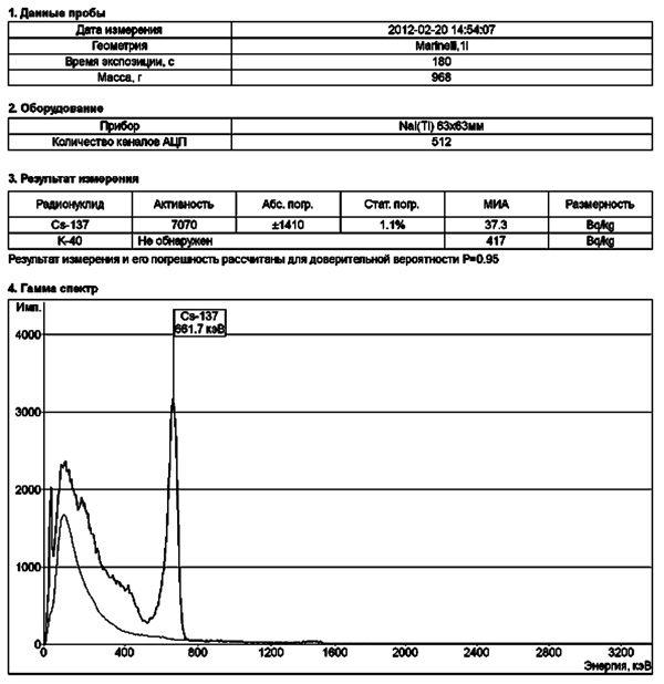 rkg-1320c b